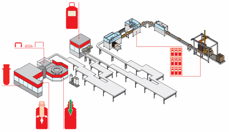 Turnkey Solutions