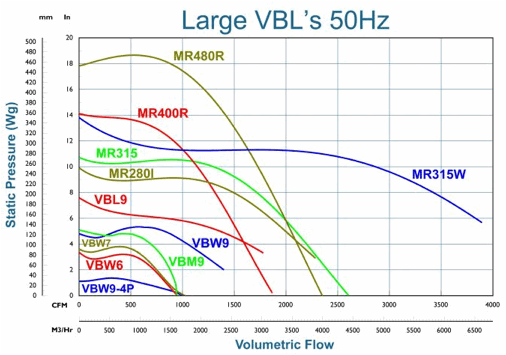 Description: http://www.aircontrolindustries.com/userfiles/image/largevbgraph_50hz_dec11_(2).jpg