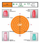 Description: http://www.sacmi.com/System/00/01/08/10830/ed_itIT/diagramma-cbf2.jpg